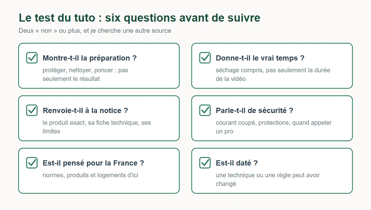 Six questions pour juger un tuto de bricolage : montre-t-il la préparation, donne-t-il le vrai temps, renvoie-t-il à la notice, parle-t-il de sécurité, est-il pensé pour la France, est-il daté
